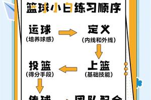 业余爱好者如何效仿篮球传说的训练模式